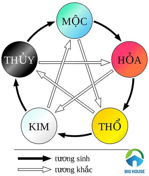 Hỏa Sinh Thổ Là Gì? Ý Nghĩa Phong Thủy Trong Ngũ Hành