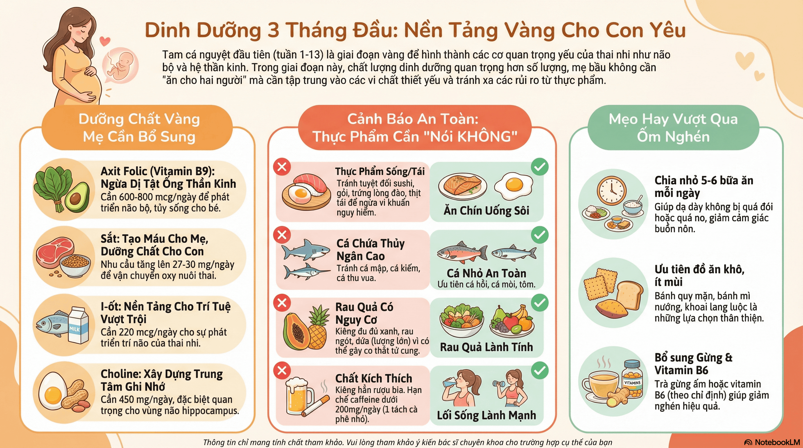 Dinh Dưỡng Thai Kỳ 3 Tháng Đầu: 4 Vi Chất Quan Trọng Mẹ Bầu Cần Bổ Sung Để Thai Nhi Phát Triển Khỏe Mạnh