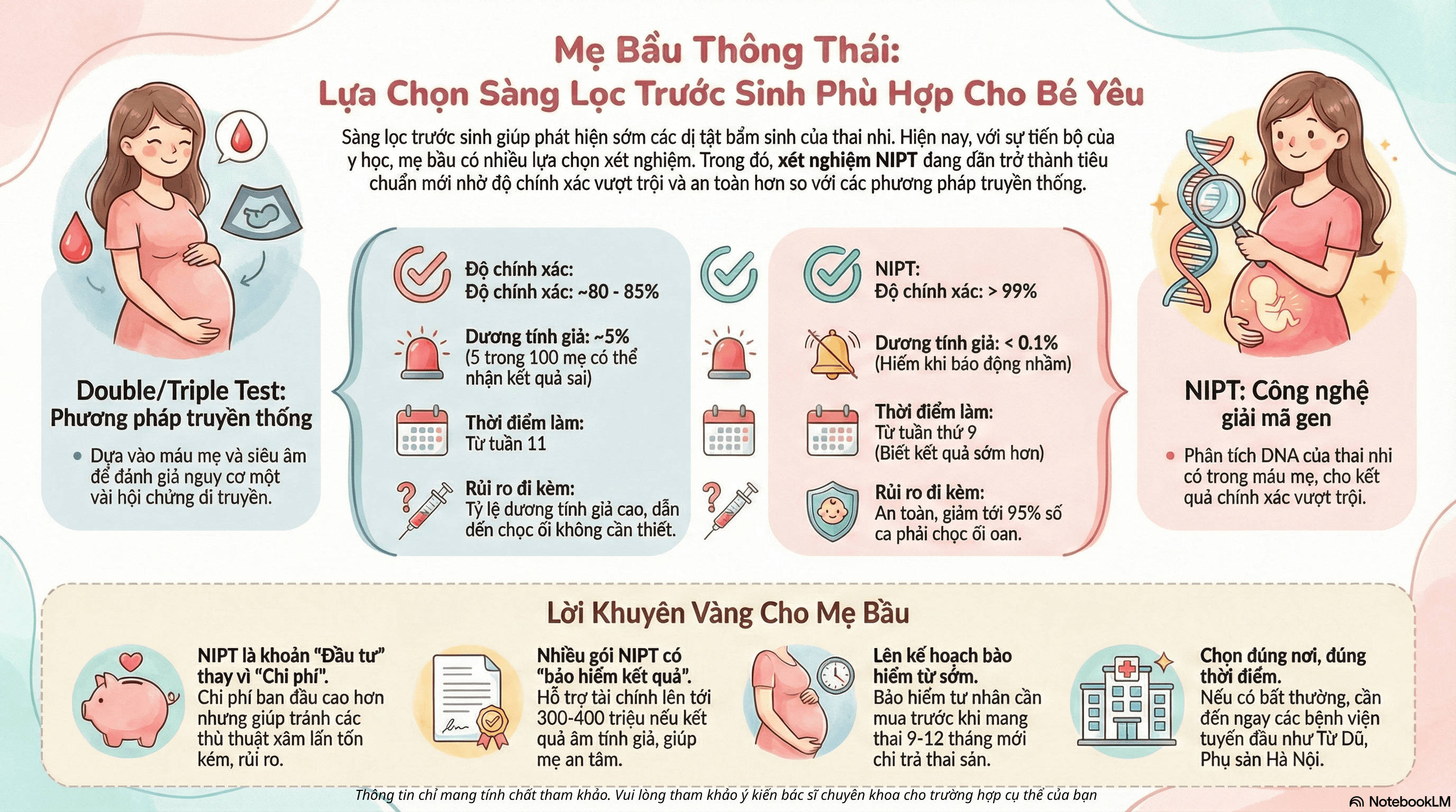 Sàng Lọc Trước Sinh: Chi Phí, Độ An Toàn Và Những Điều Mẹ Bầu Cần Biết