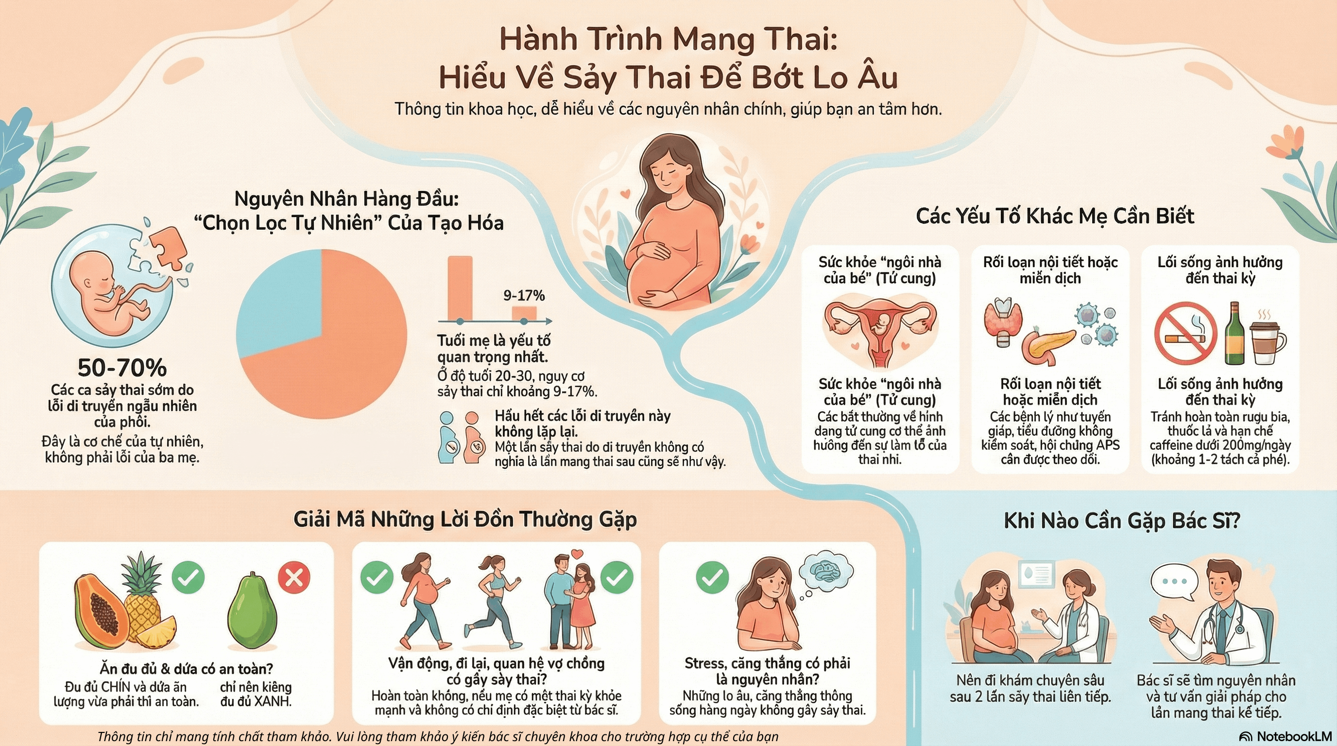 Sảy Thai Là Gì? Hiểu Đúng Nguyên Nhân Khoa Học Và Cách Vượt Qua Áp Lực Tâm Lý Để Chuẩn Bị Đón Con Yêu
