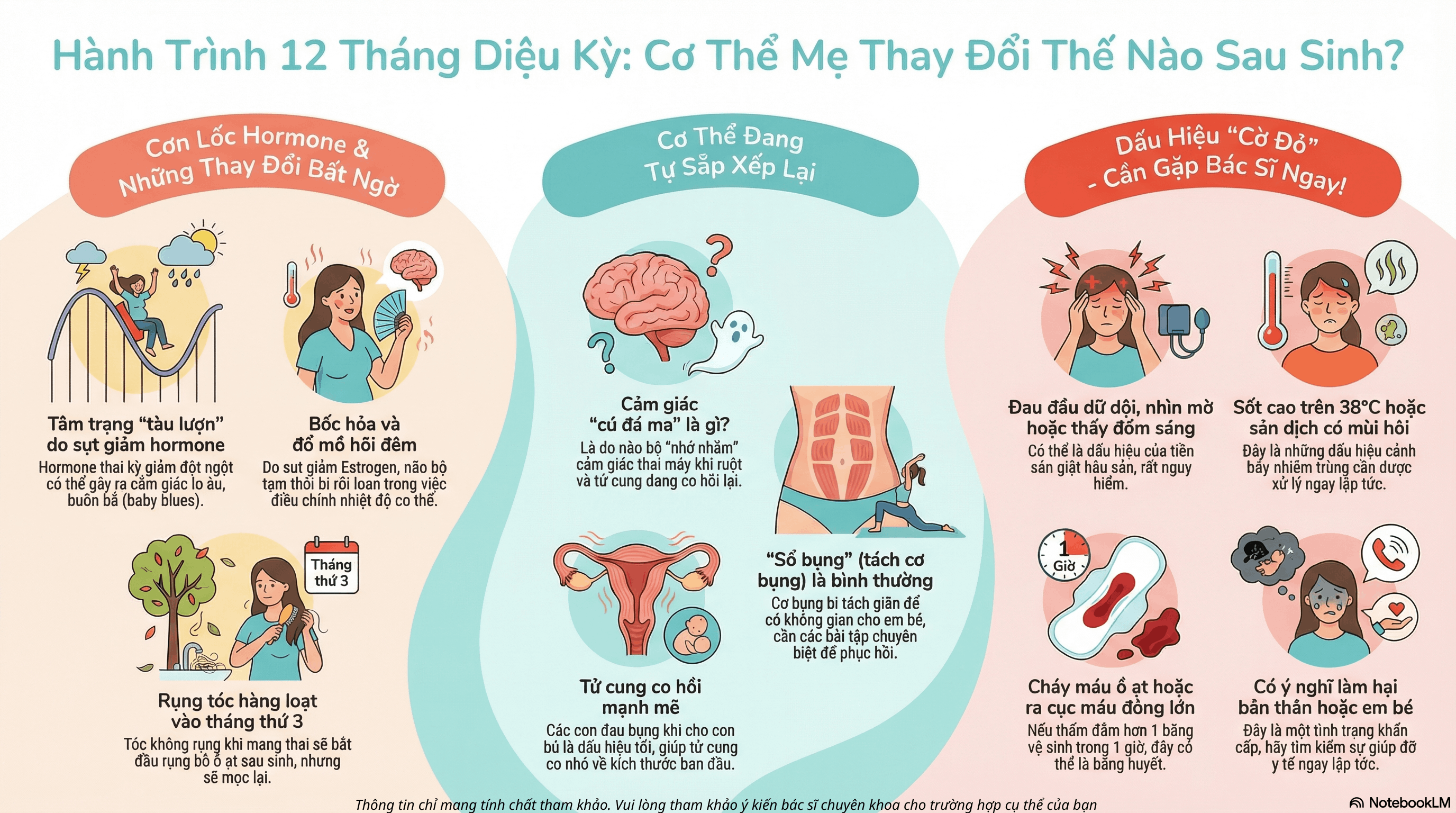 Phục Hồi Cơ Thể Sau Sinh: Cẩm Nang Chăm Sóc Mẹ Bỉm Toàn Diện